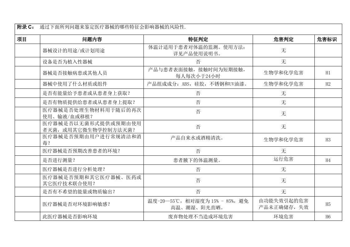 医疗器械风险管理危险源分析模板