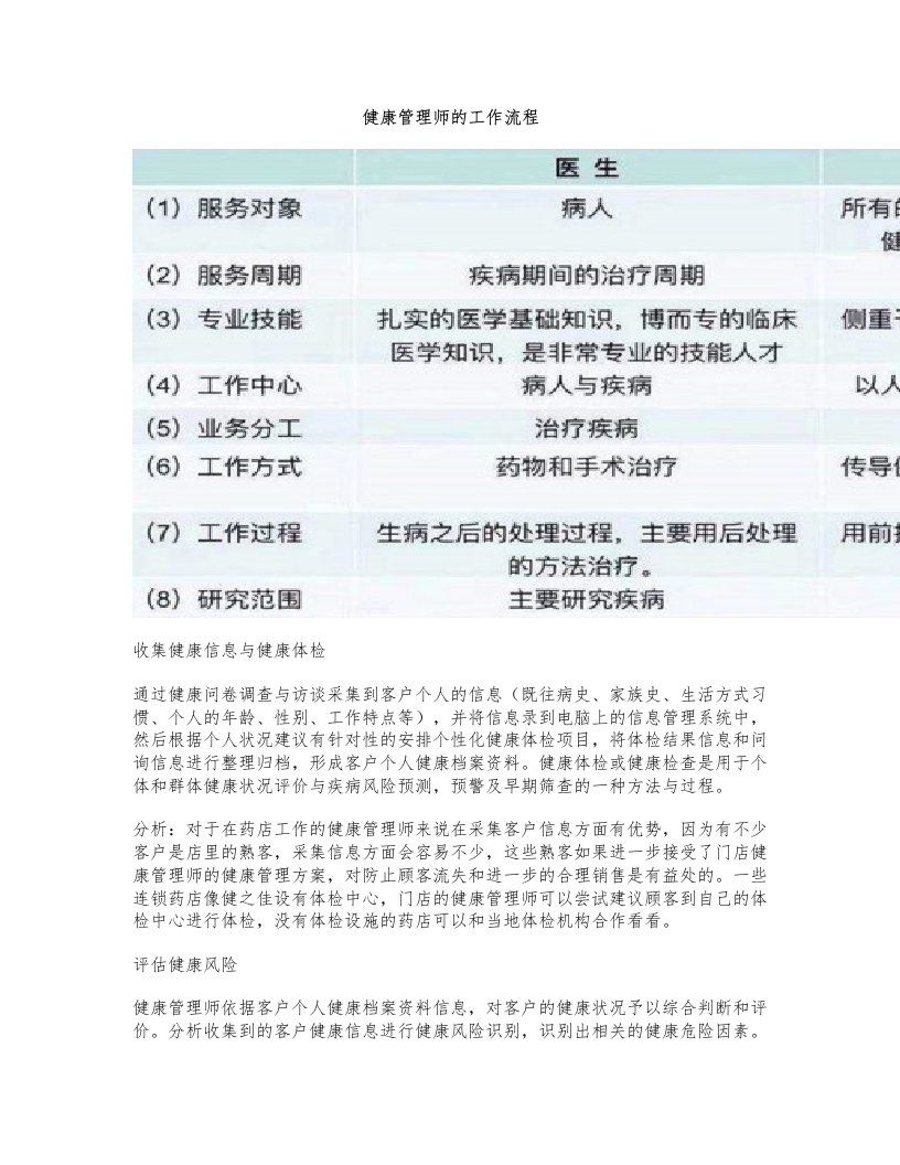 健康管理师的工作流程