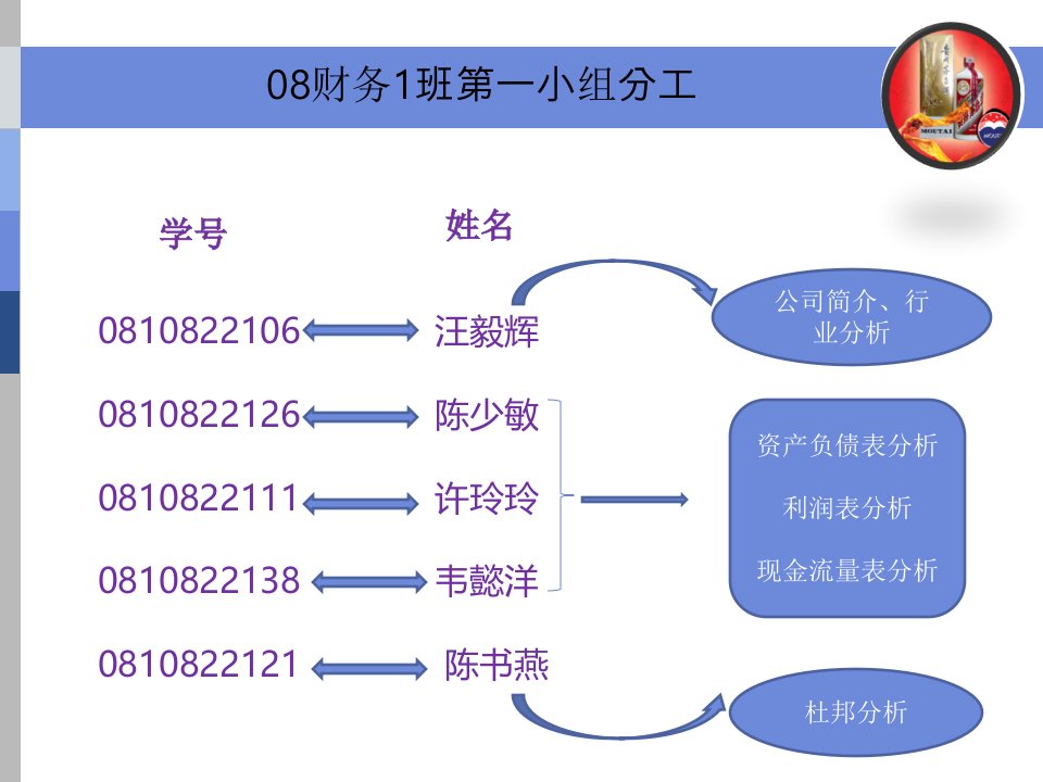 贵州茅台报表分析