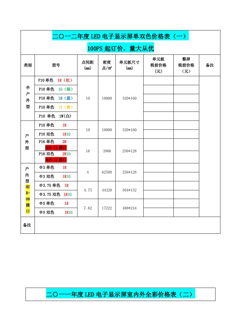 LED电子屏参数