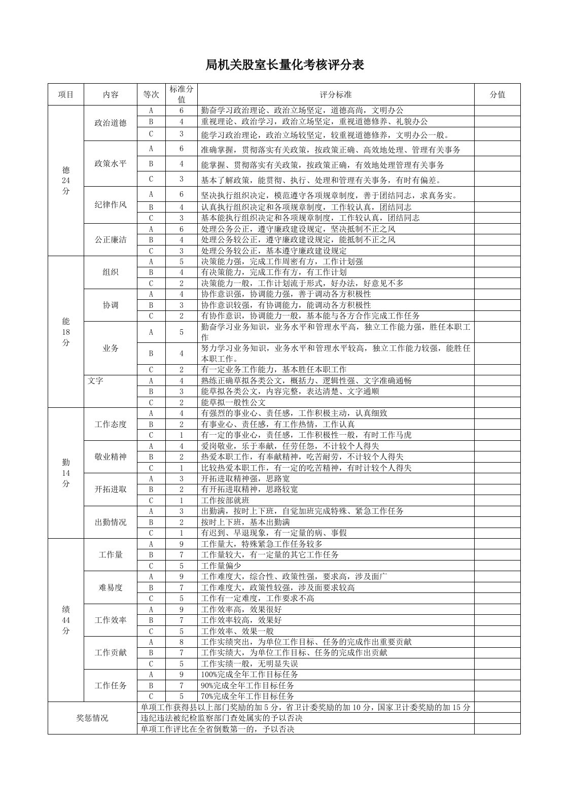 局机关股室长量化考核评分表.doc