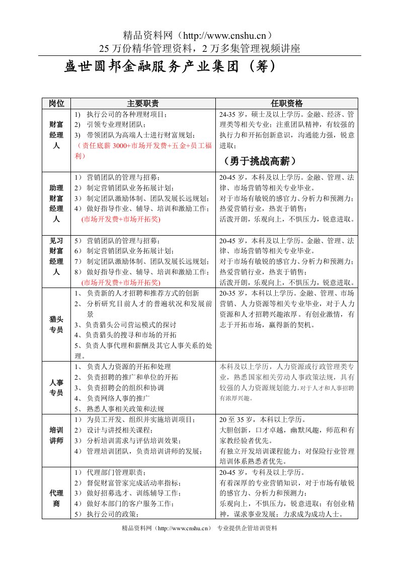 盛世圆邦金融服务产业集团（筹）