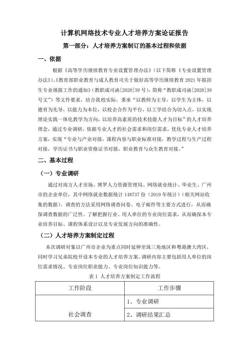 计算机网络技术专业人才培养方案论证报告