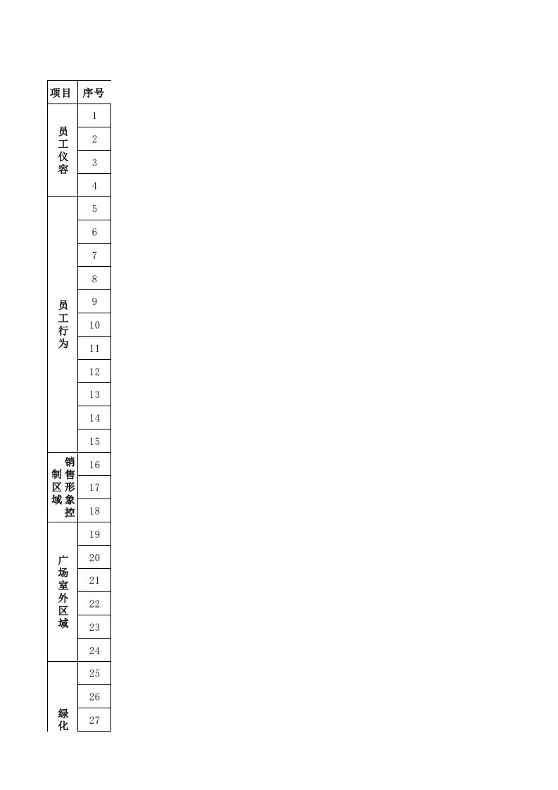 物业经营文档-附件10：售楼部品质检查标准及评分细则