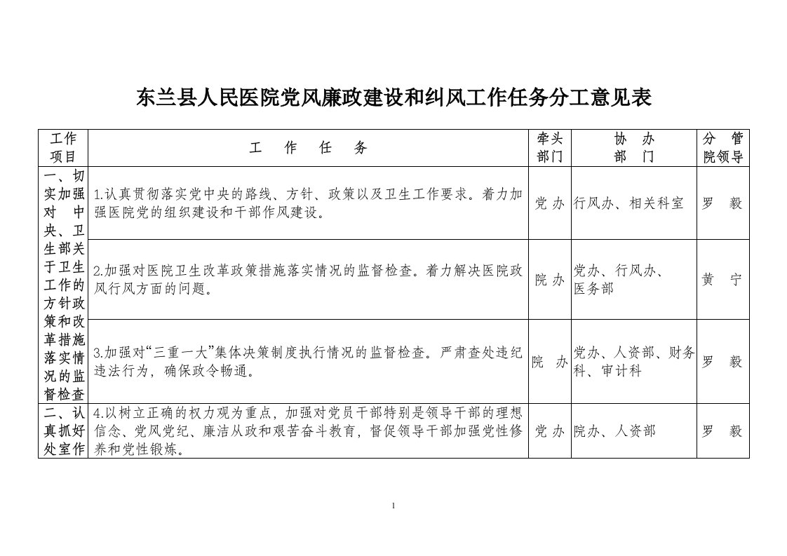 党风廉政建设和纠风工作任务分工意见表