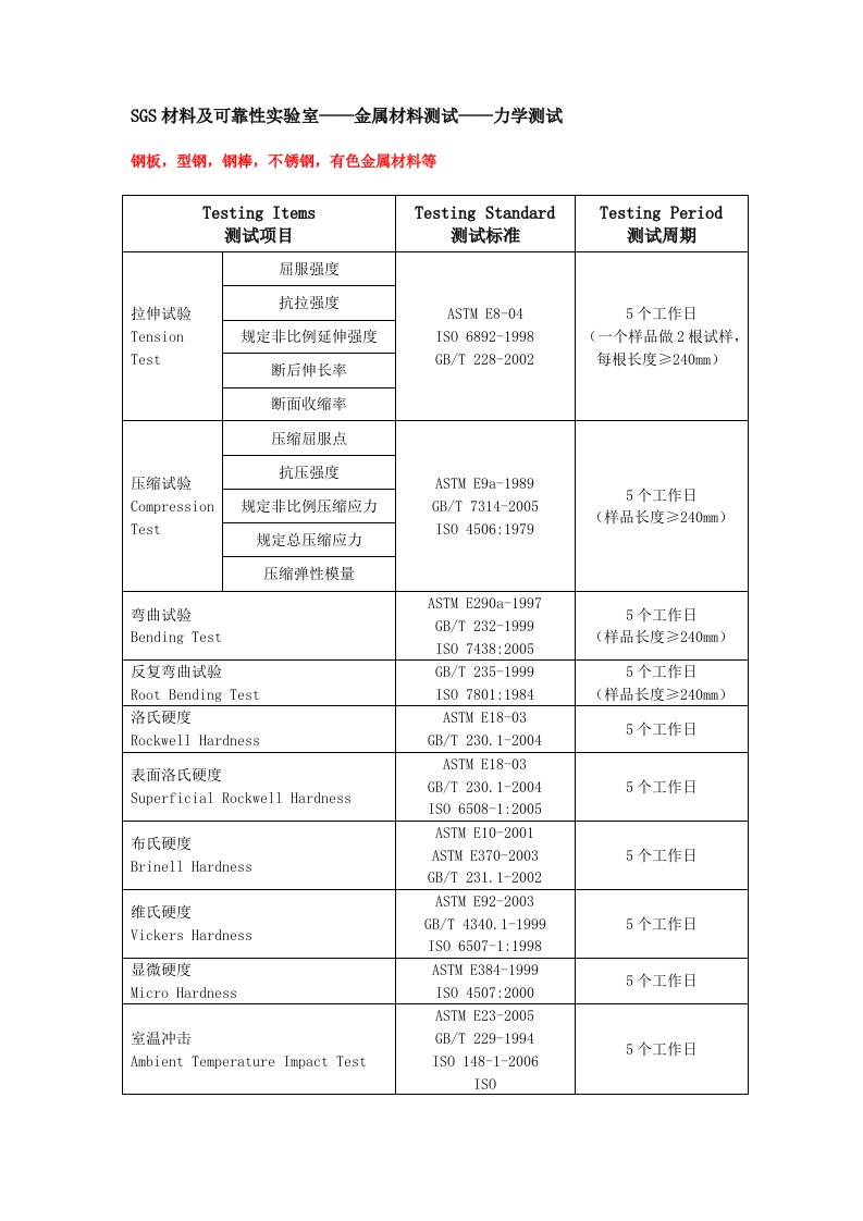 金属材料测试——力学测试