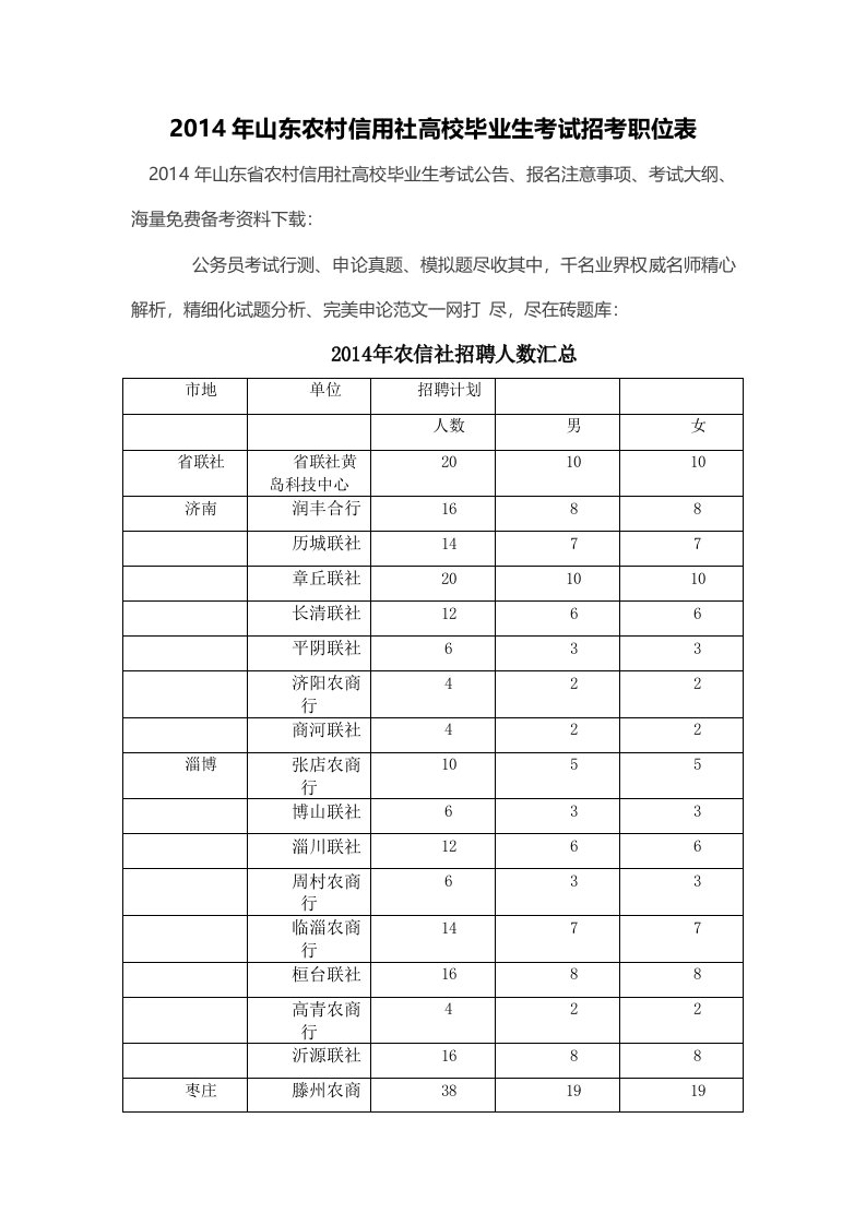 山东农村信用社高校毕业生考试招考职位表