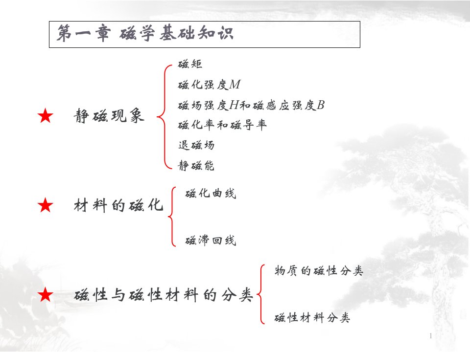 第1章磁学与磁性材料基础知识汇总课件