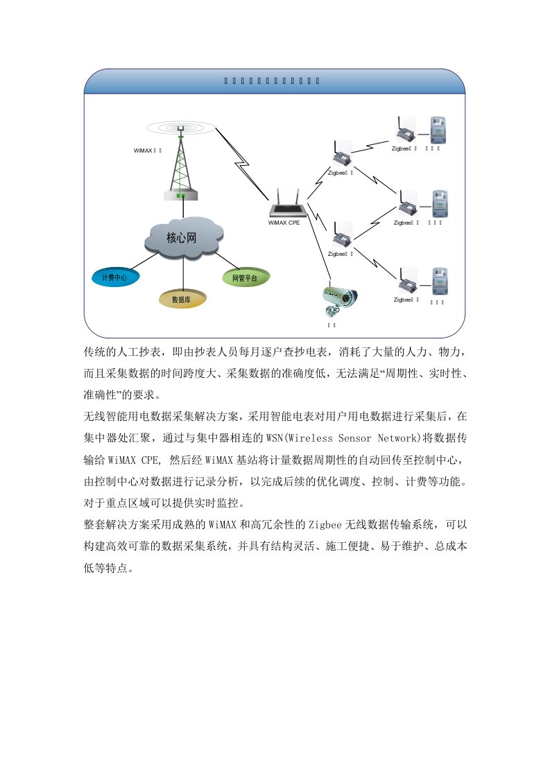 智能用电数据采集解决方案