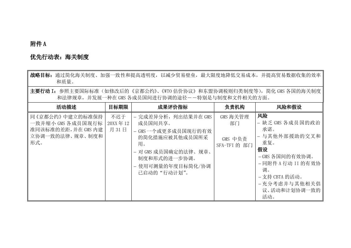 管理制度-优先行动表海关制度