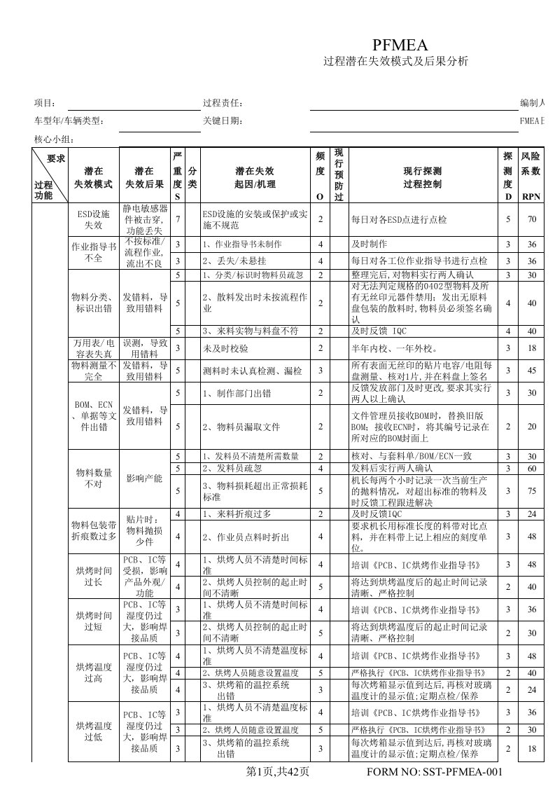 SMT失效模式分析PFMEA