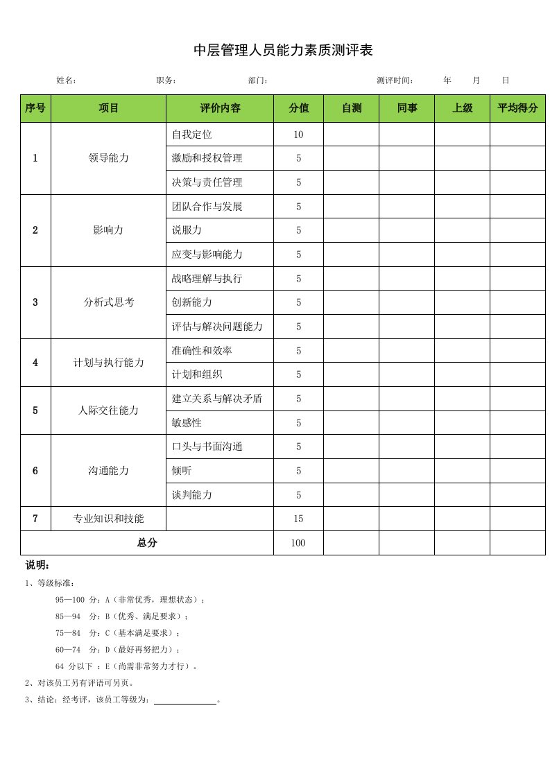 中层管理人员能力素质测评表