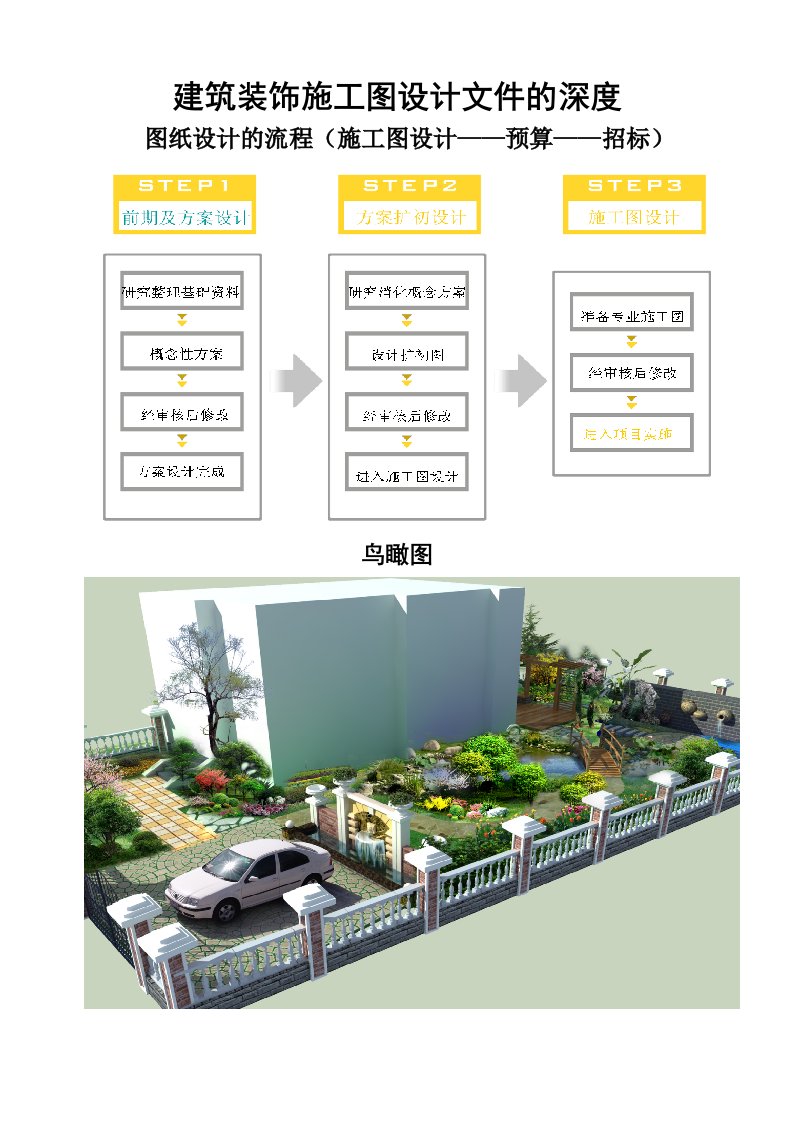 施工图设计深度要点