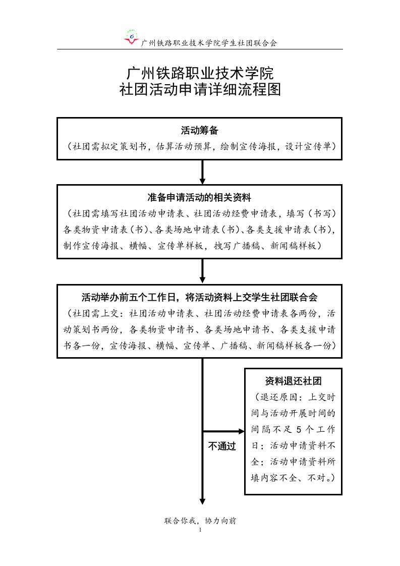 社团活动申请流程图