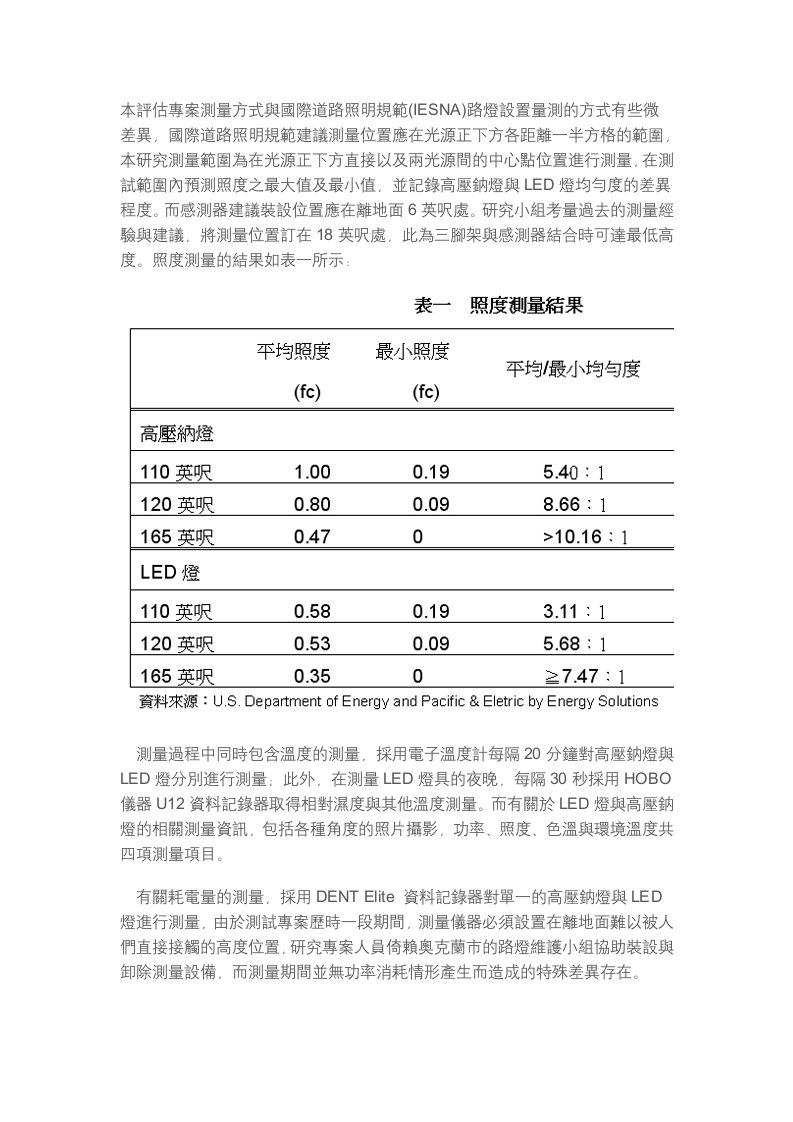 国际道路照明规范