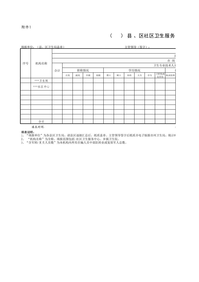 基层医疗卫生机构人员基本情况调查表