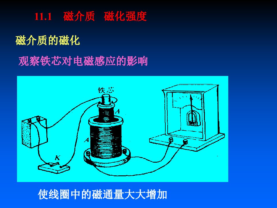 第11章磁场中的磁介质