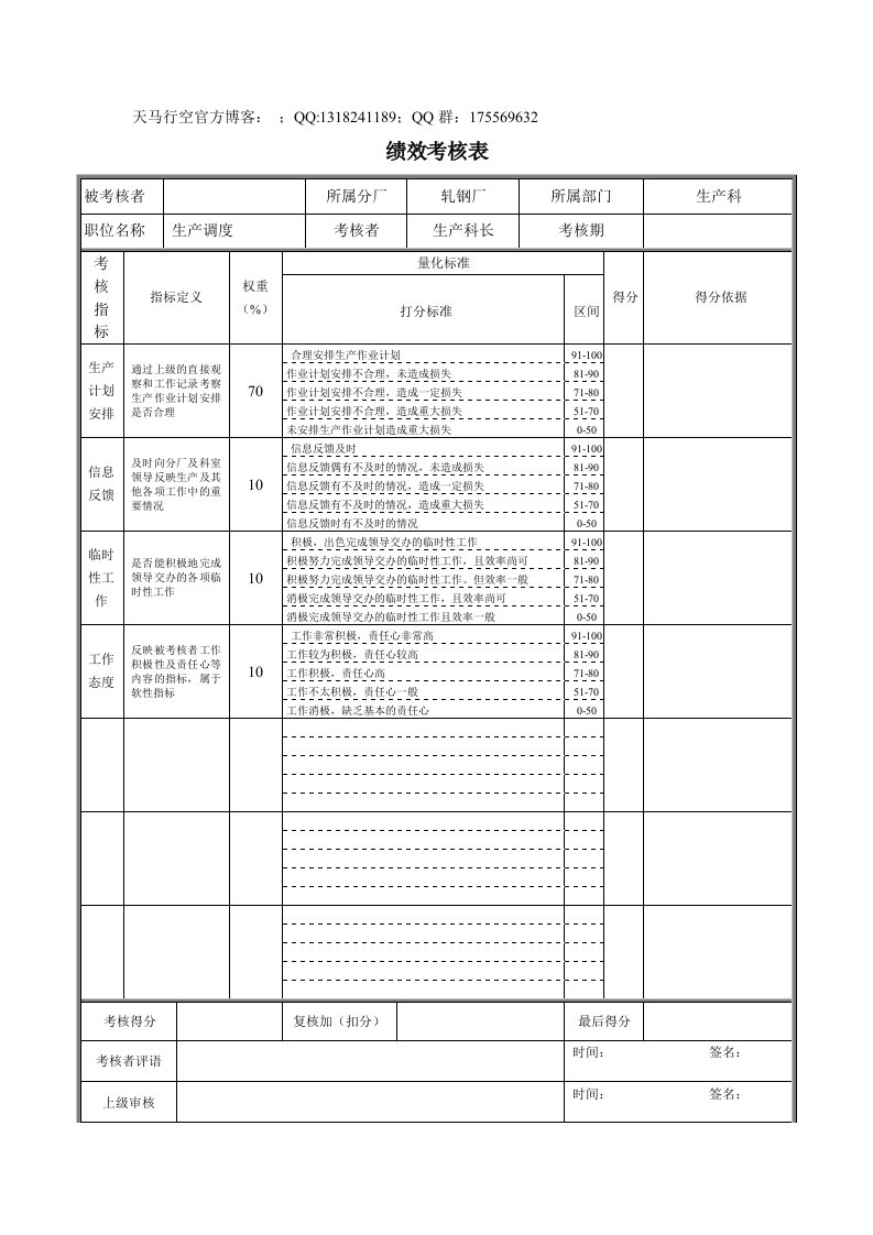 轧钢厂生产科生产调度绩效考核表