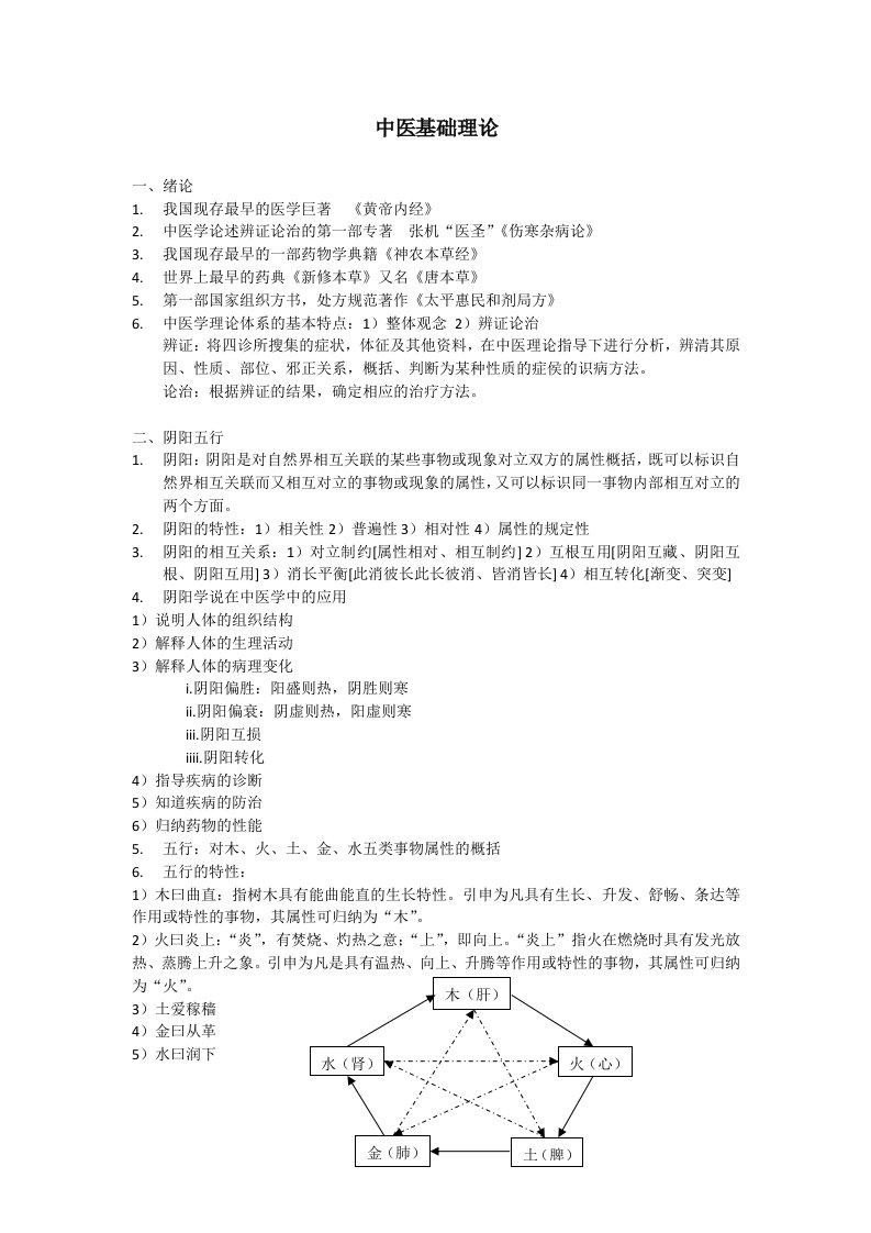 中医基础理论知识点