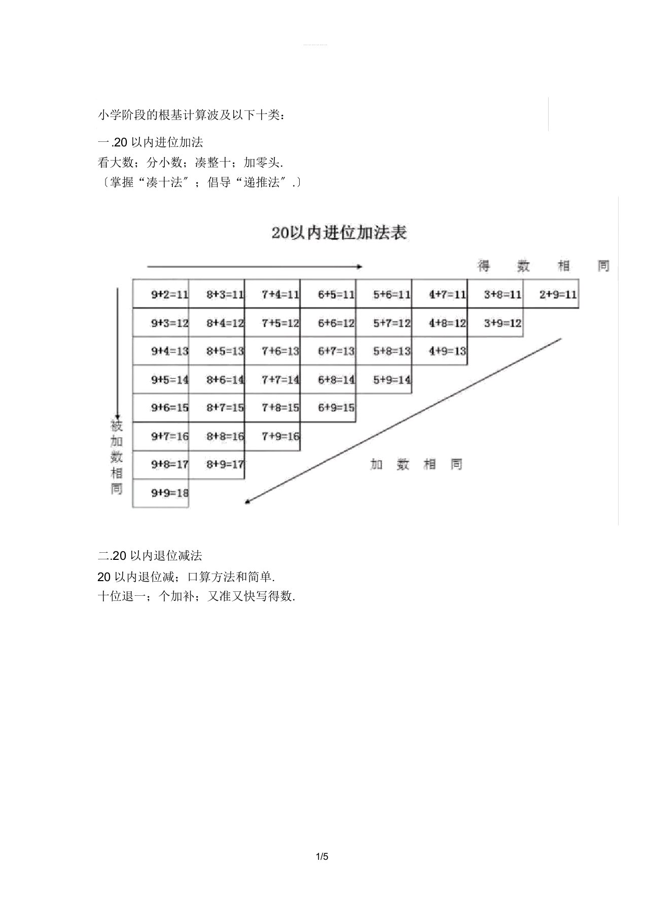 四年级数学基础计算知识分类及口诀