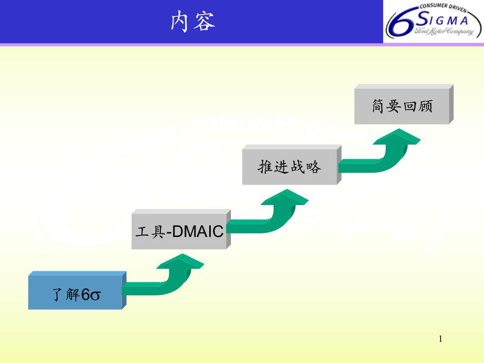 六西格玛精选讲议6sigma管理精选之培训讲议P087精编版