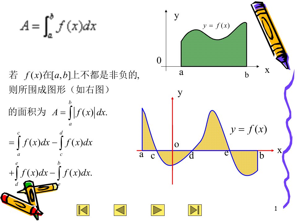 第十章定积分的应用课件