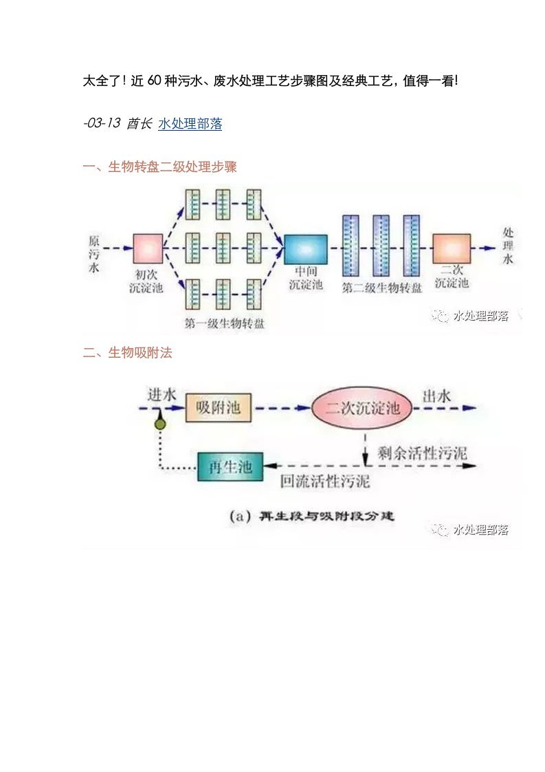 2021年60种污水、废水处理工艺流程图及典型工艺