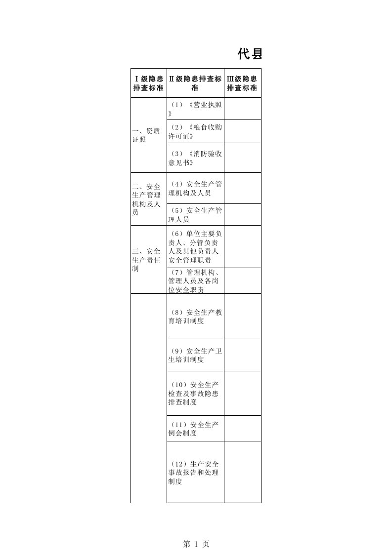 粮食企业安全生产隐患排查标准2017