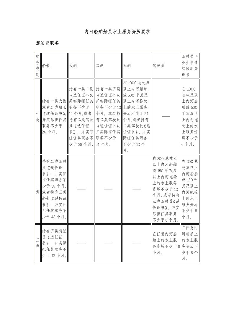 内河船舶船员水上服务资历要求