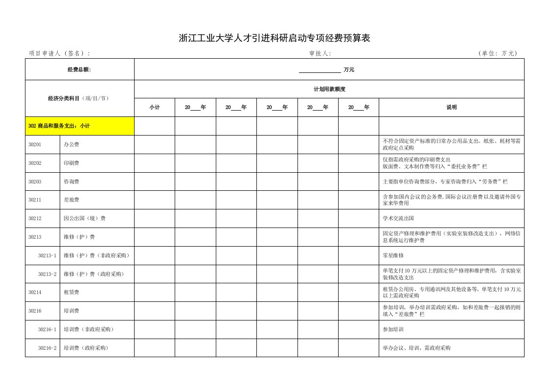 浙江工业大学人才引进科研启动专项经费预算表