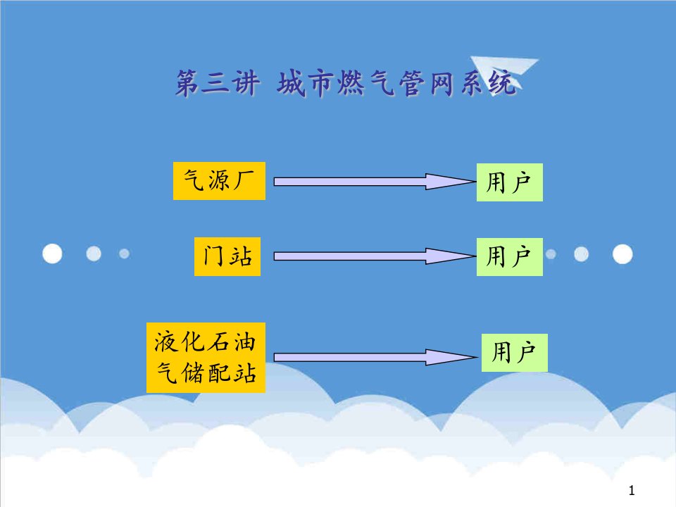 电气工程-第三讲城市燃气管网系统