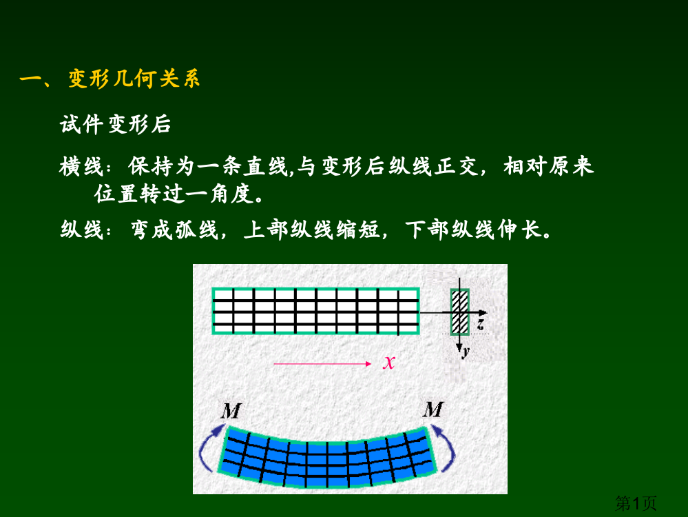 a-1-纯弯曲正应力公式推导省名师优质课赛课获奖课件市赛课一等奖课件