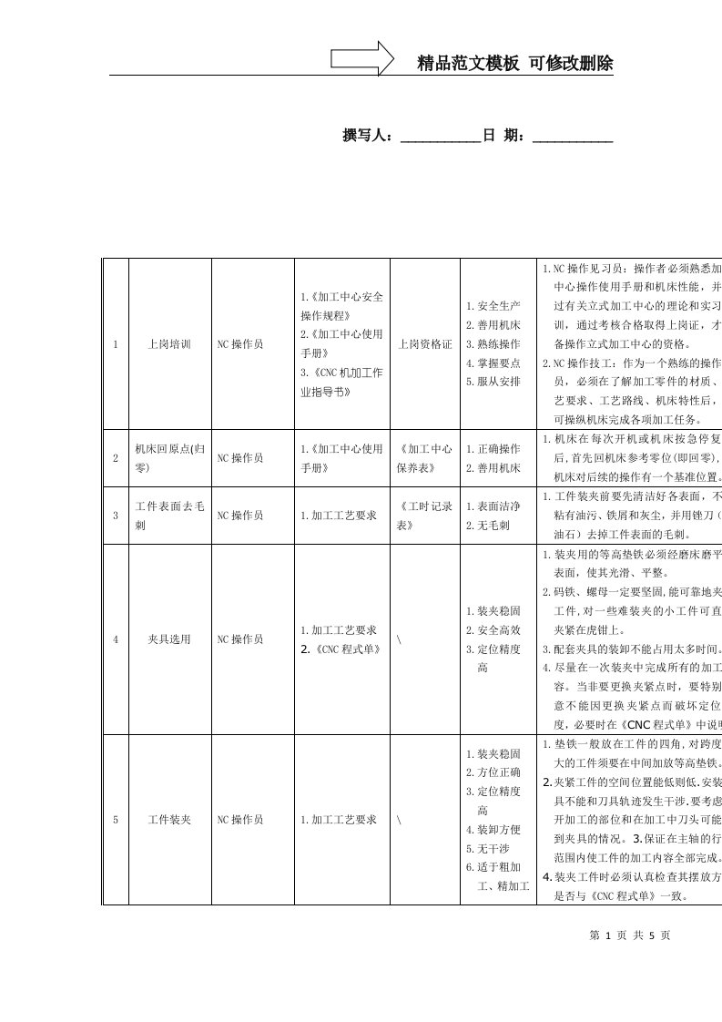 CNC机加工作业指导书R1