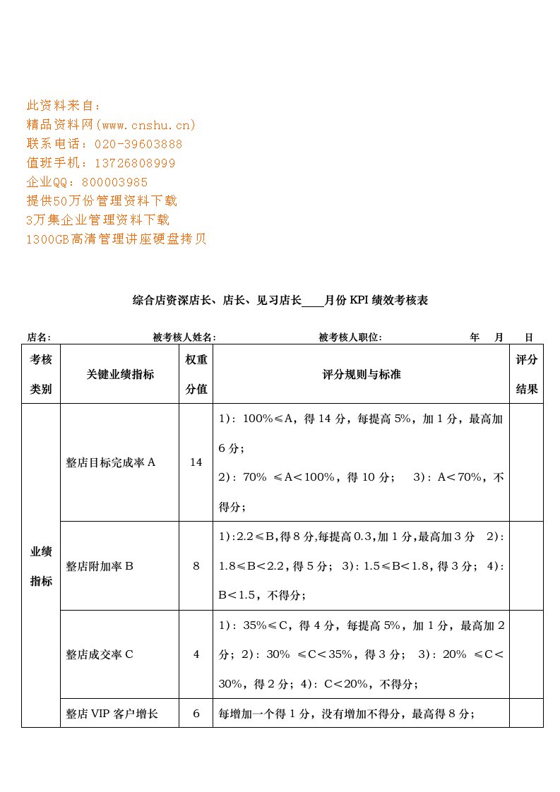 综合店资深店长与见习店长月份kpi绩效考核表