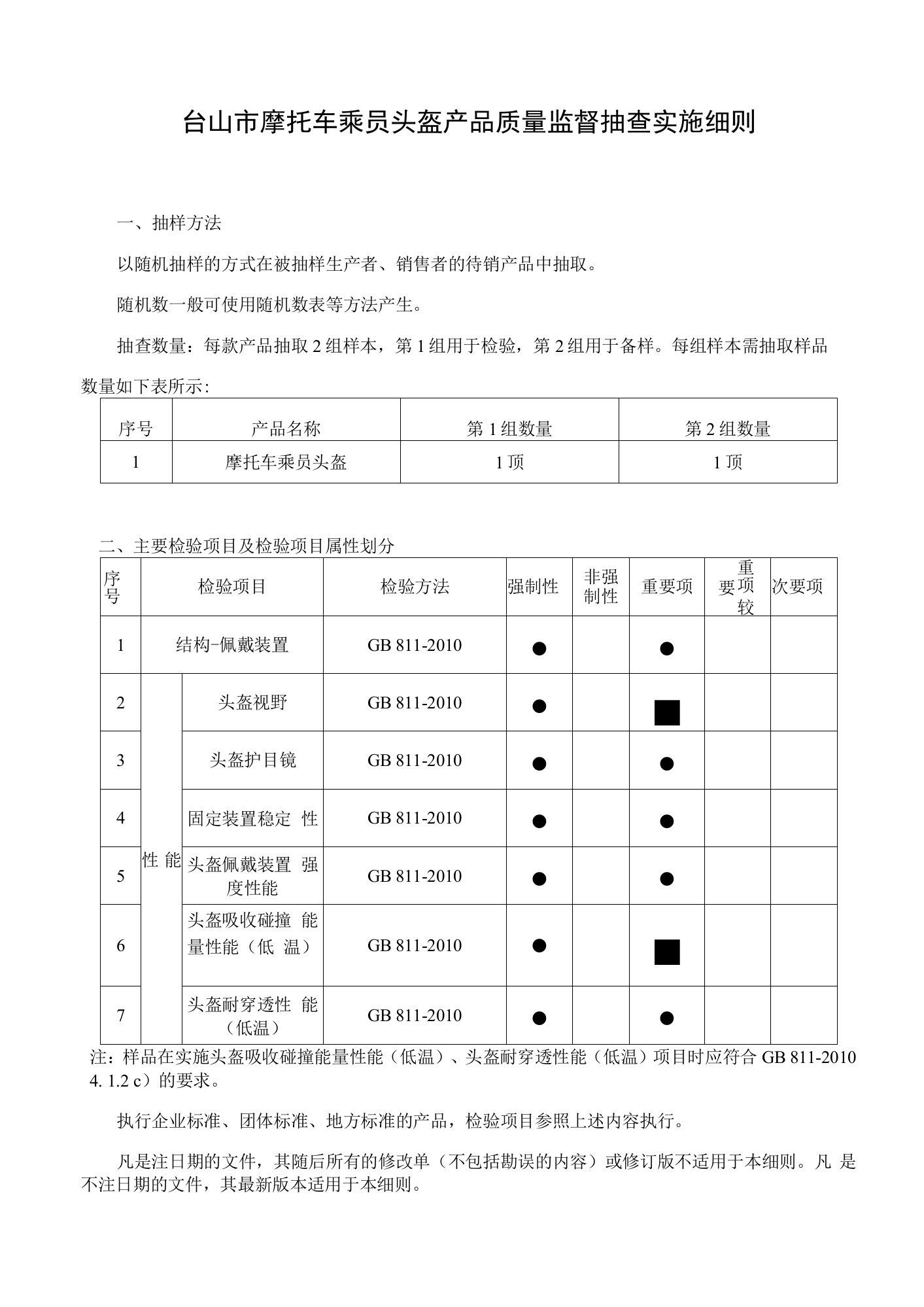 台山市摩托车乘员头盔产品质量监督抽查实施细则