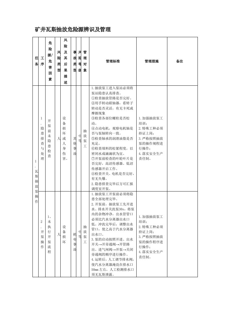 瓦斯抽放危险源辨识