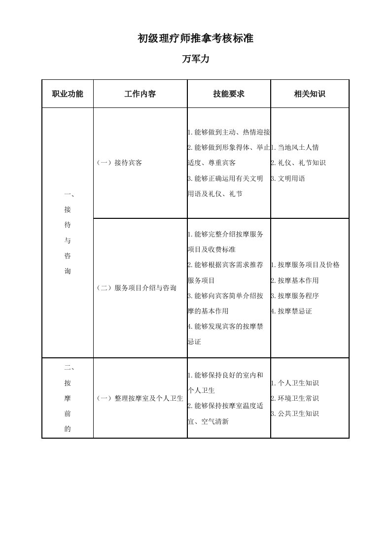 理疗师推拿考核标准