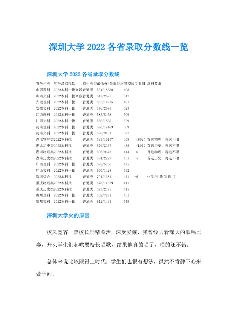 深圳大学各省录取分数线一览