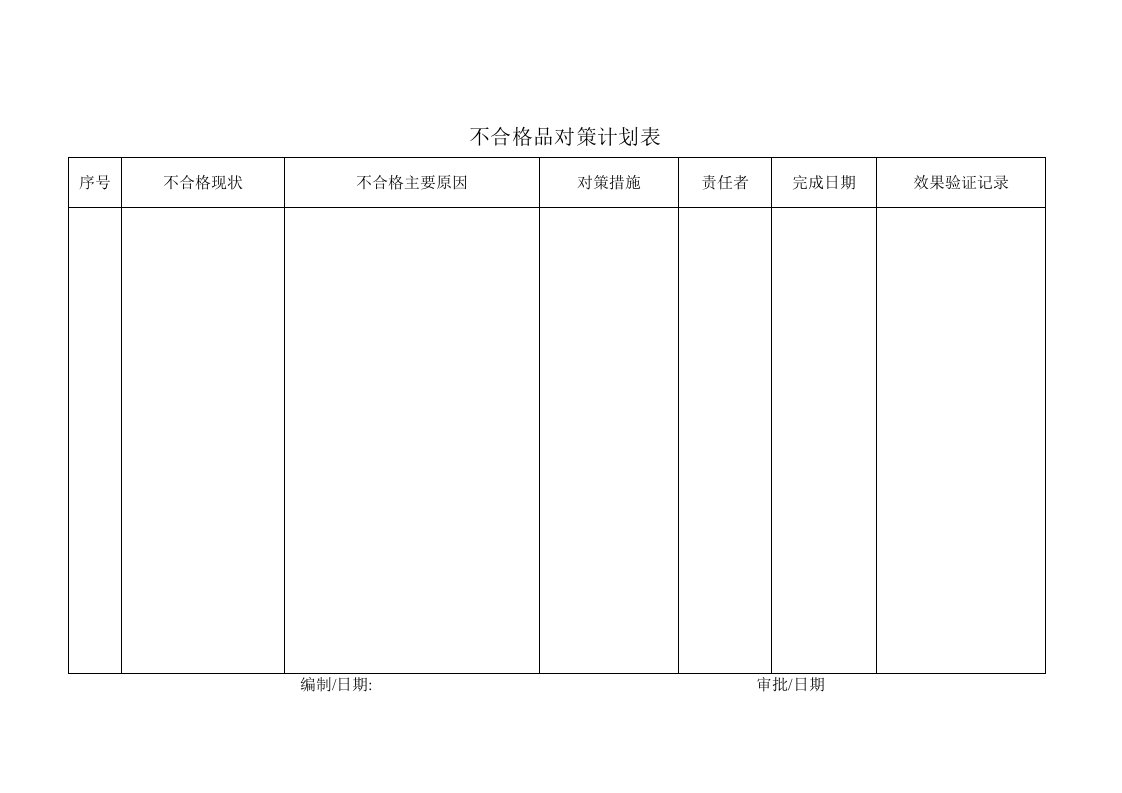 QR8-4-02不合格品对策计划表