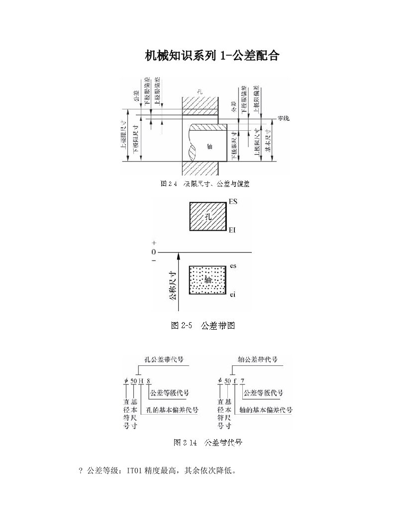 机械知识系列1-公差配合