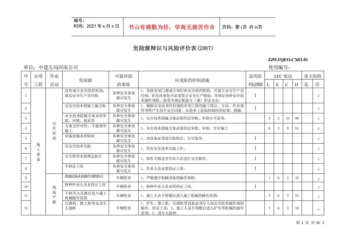 中建五局危险源辩识与风险评价表(52页)