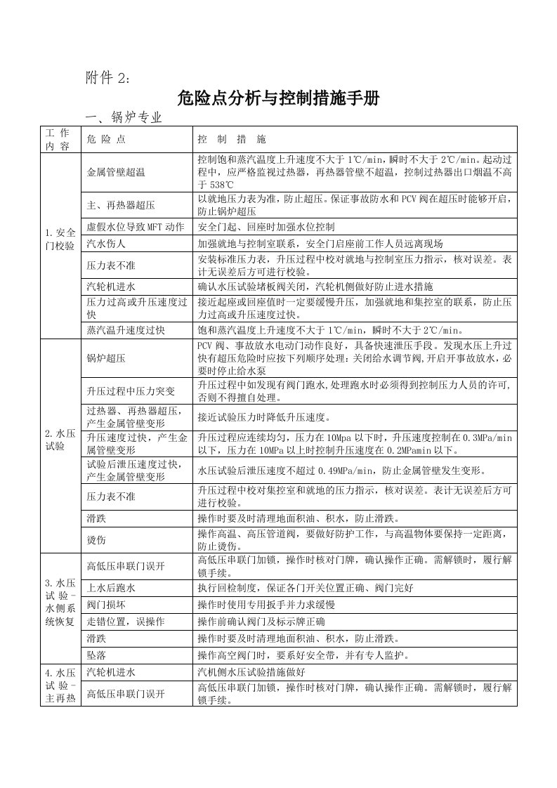 运行危险点分析与控制措施手册