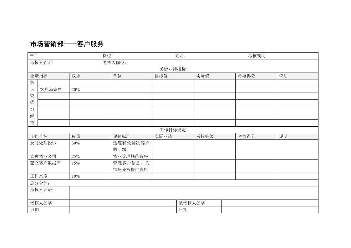 推荐-市场营销部客户服务绩效考核表