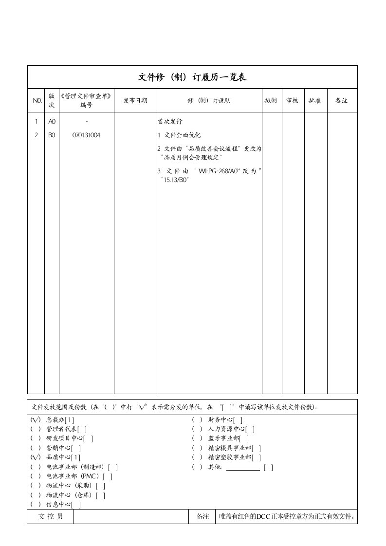 品质月例会管理规定