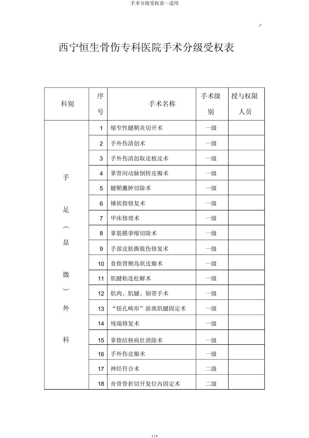 手术分级授权表实用