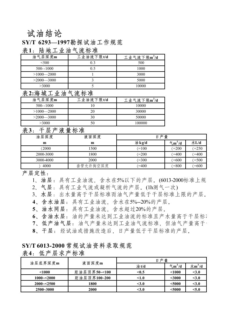 试油标准