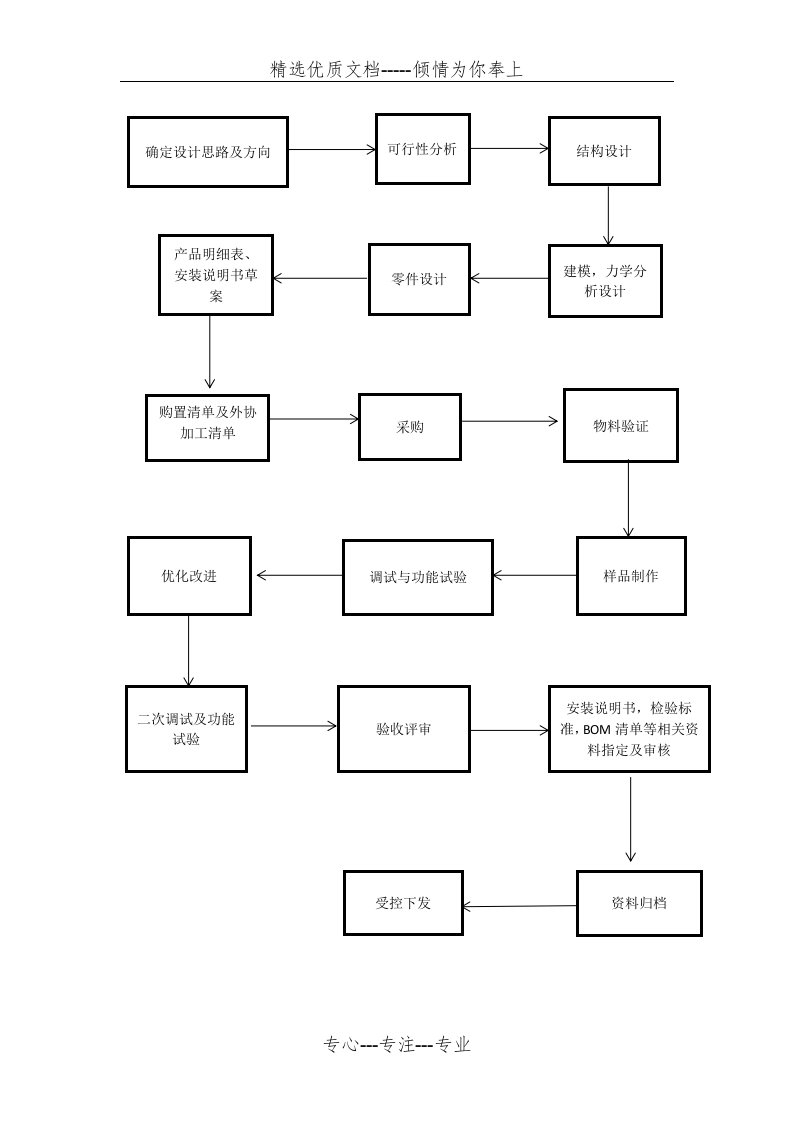 机械设计流程(共4页)