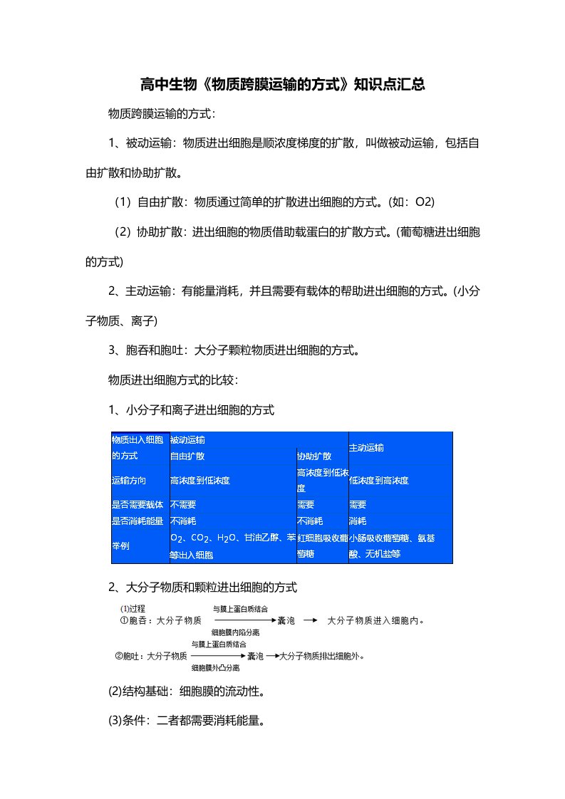 高中生物物质跨膜运输的方式知识点汇总