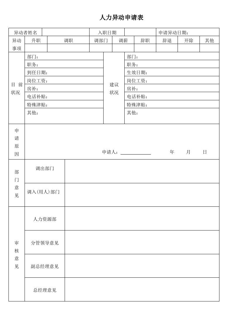 人事变动-人员异动申请表