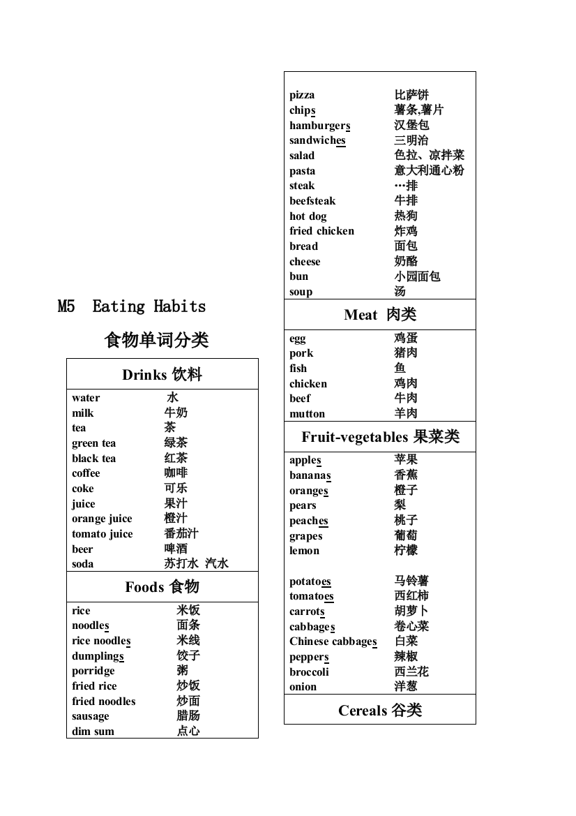 广州市小学英语五年级下册M5食物单词分类朗诵表